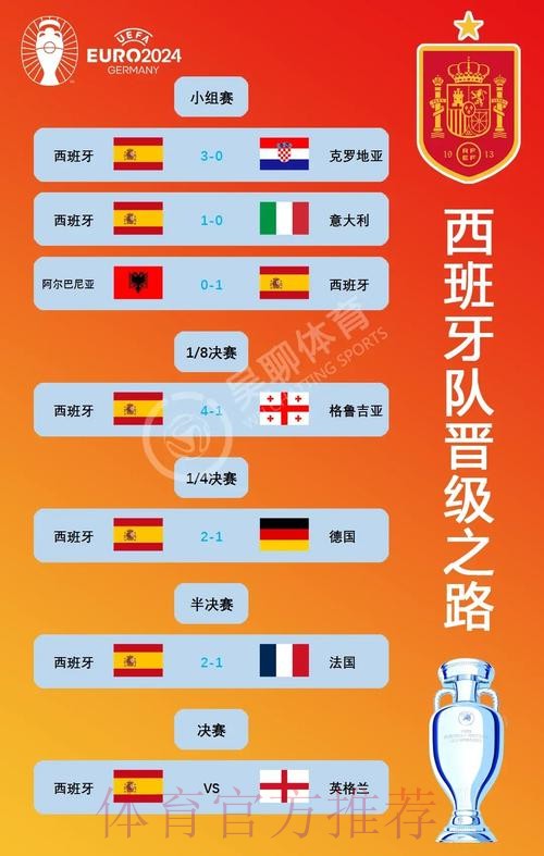 世界杯西班牙凯恩数据统计全解析 世界杯西班牙凯恩数据统计全解析