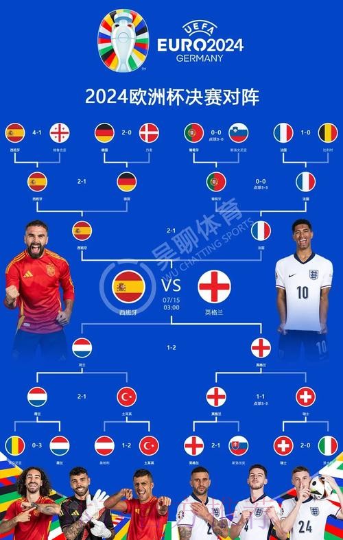 世界杯西班牙凯恩数据统计全解析 世界杯西班牙凯恩数据统计全解析