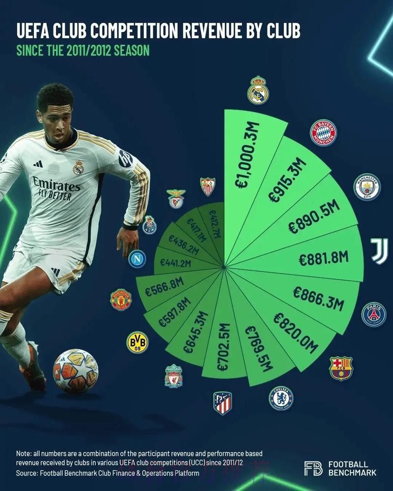 世界杯巴西内马尔数据统计全解析 世界杯巴西内马尔数据统计全解析