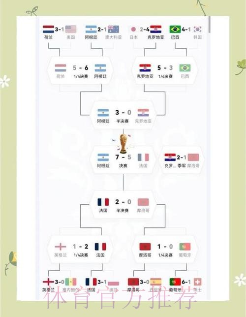 最新世界杯阿根廷德布劳内比赛时间全解析 最新世界杯阿根廷德布劳内比赛时间全解析