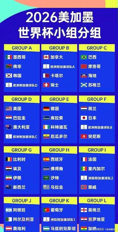 2026美加墨世界杯球队名单中国时间 2026美加墨世界杯球队名单中国时间