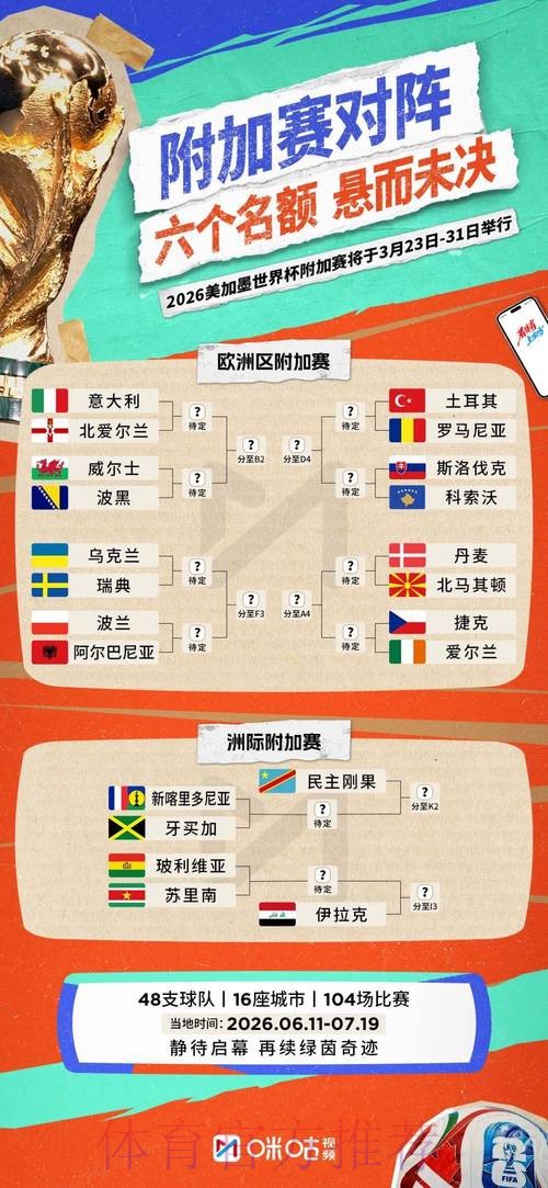 2026世界杯参赛球队在哪里看 2026世界杯参赛球队在哪里看