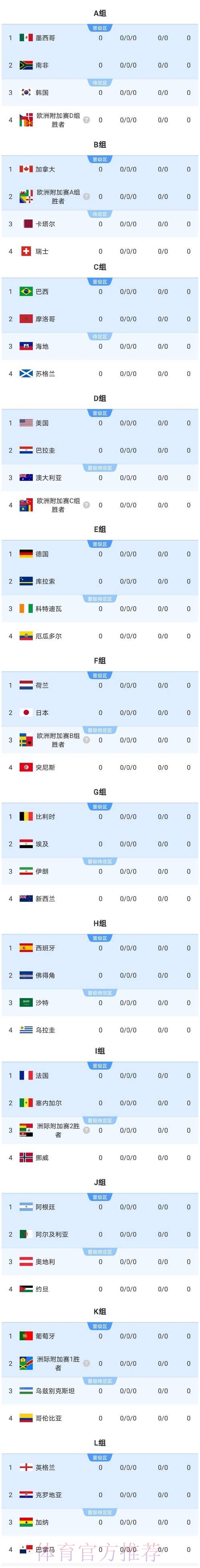 2026美加墨世界杯数据统计高清 2026美加墨世界杯数据统计高清