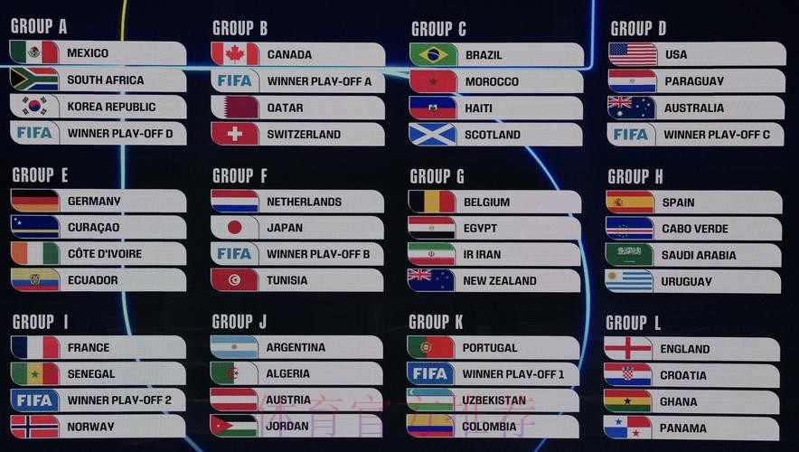 2026美加墨世界杯排名一览