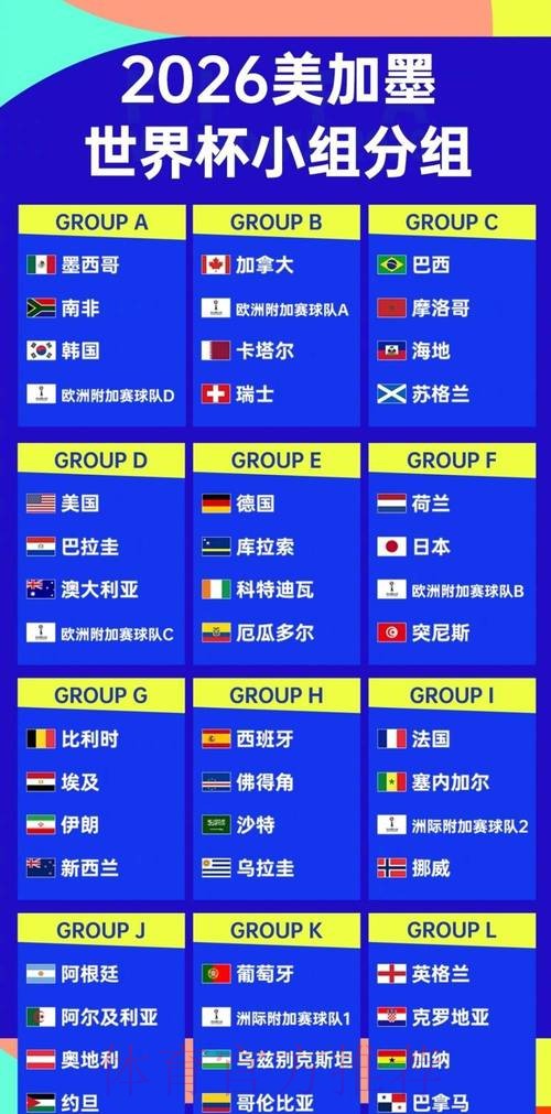 2026世界杯强队排名 2026世界杯强队排名