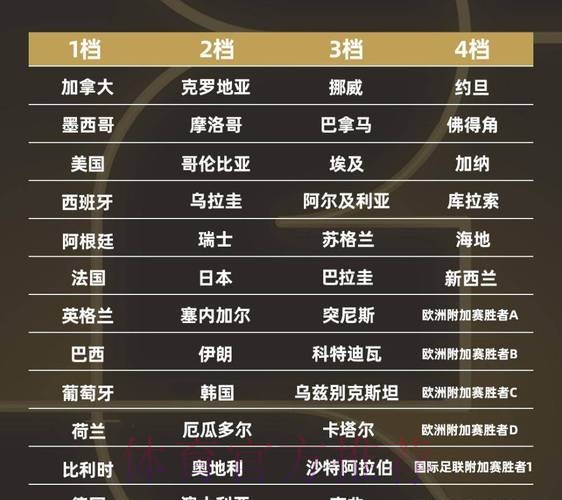 2026世界杯强队排名 2026世界杯强队排名