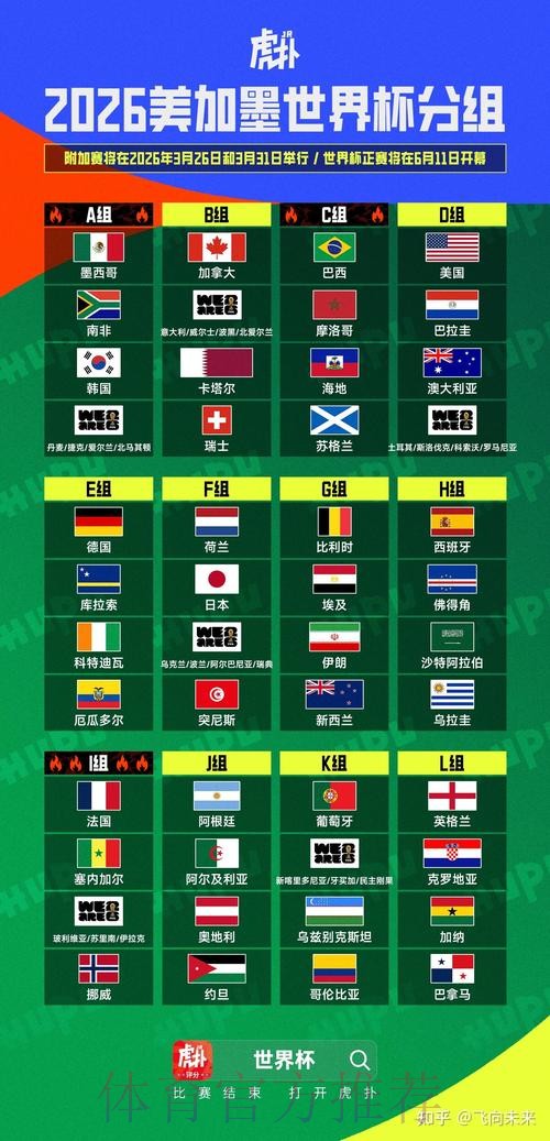 2026美加墨世界杯预测分析推荐 2026美加墨世界杯预测分析推荐