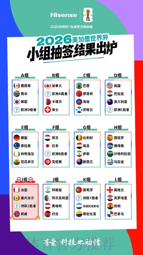 2026美加墨世界杯热门球队推荐 2026美加墨世界杯热门球队推荐