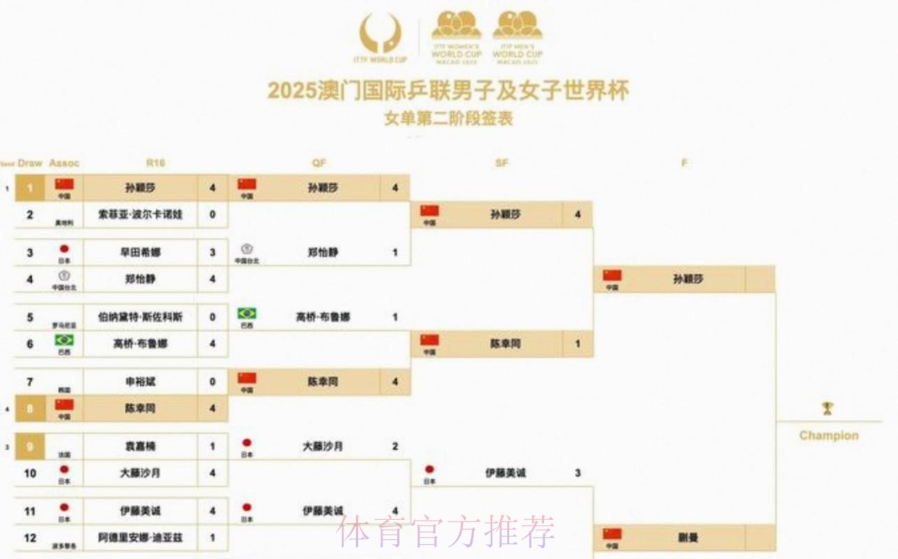 2026美加墨世界杯每日赛程分析